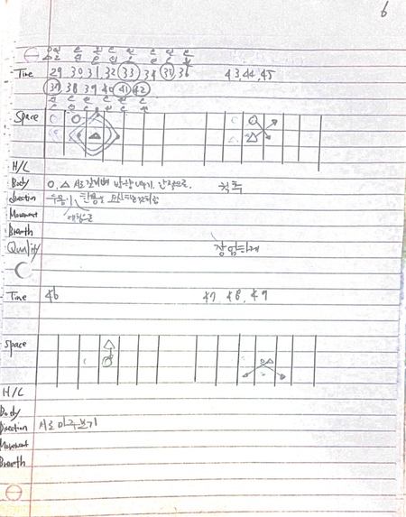 하나의 몸으로 2인무 안무하기 중 인벤션 6번의 안무노트, 2020년